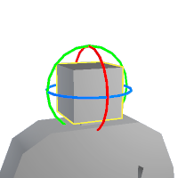 Mythical Atomic Rotation Axis